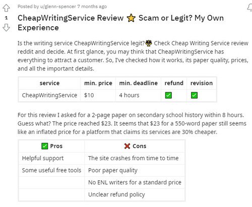 cheapwritingservice reddit